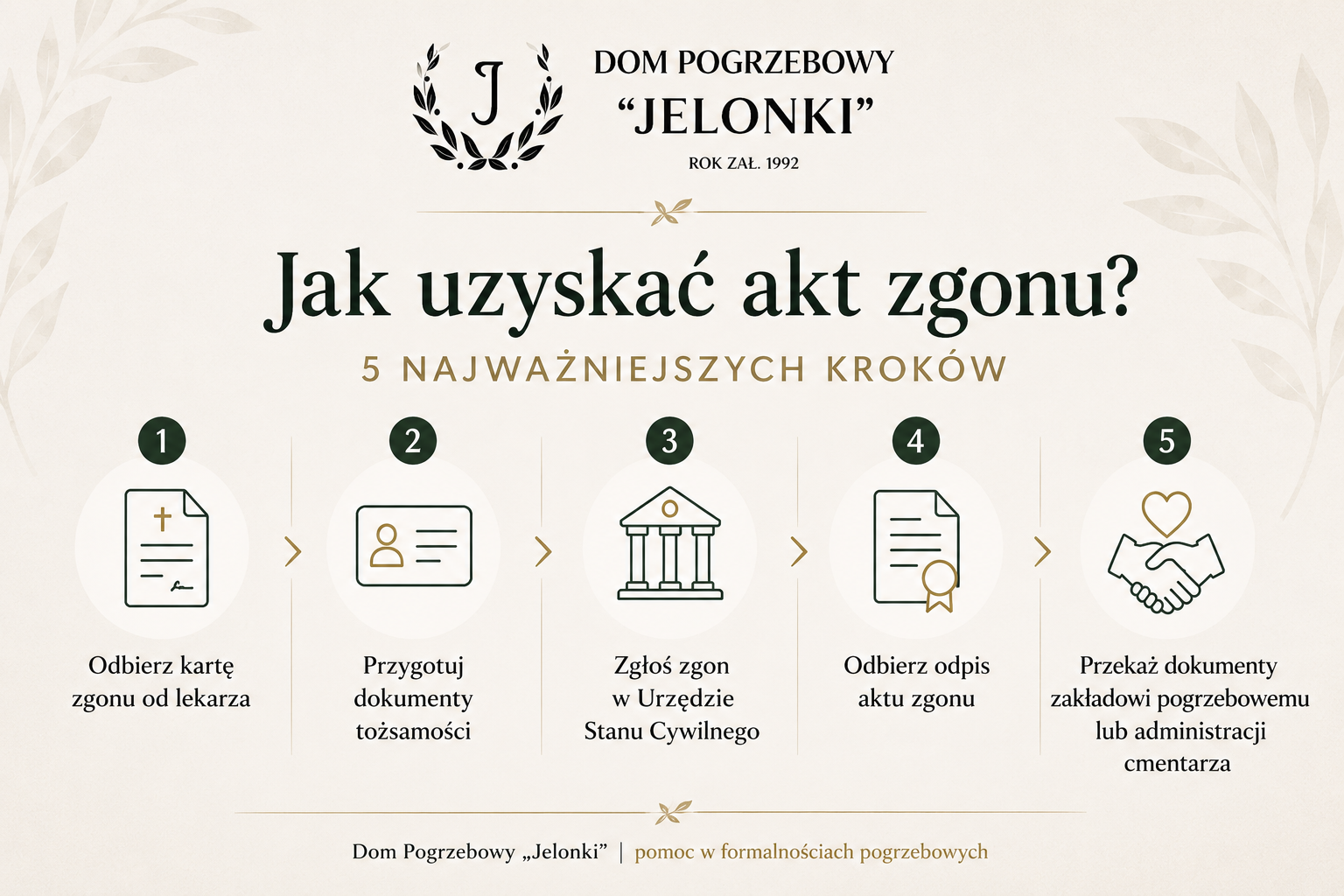 Jak uzyskać akt zgonu?